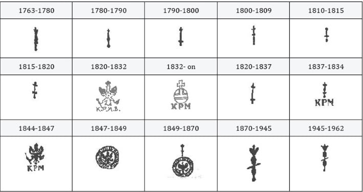 how-to-identify-antique-german-porcelain-marks-43-off